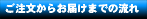 ���������炨�͂��܂ł̗���/Order to Deliver 